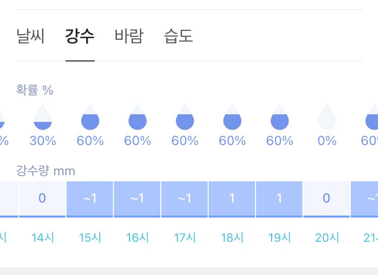 [잡담] 수요일에 비오는구나ㅠㅠㅠ | 인스티즈