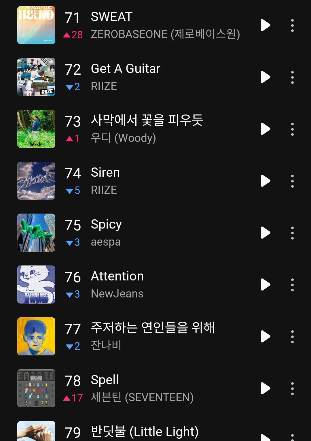 [정보/소식] 제베원 멜론 TOP100 전곡 차트인 ㅊㅋㅊㅋ | 인스티즈