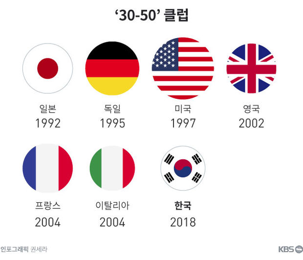 한국 포함 전세계 부자 나라 7개국.jpg | 인스티즈