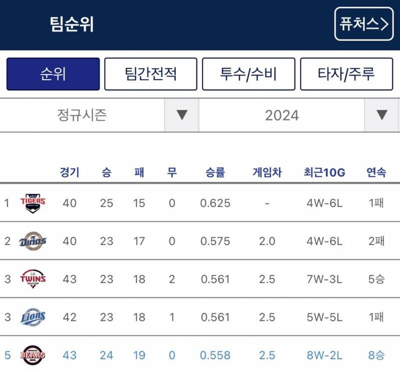 [잡담] 실시간 순위변동..😍 | 인스티즈