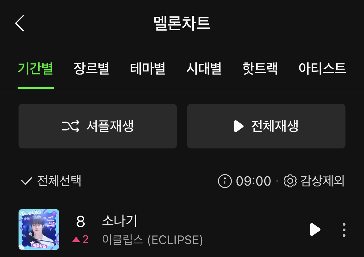 [잡담] 소나기 9시 멜론차트 8위!!!! | 인스티즈