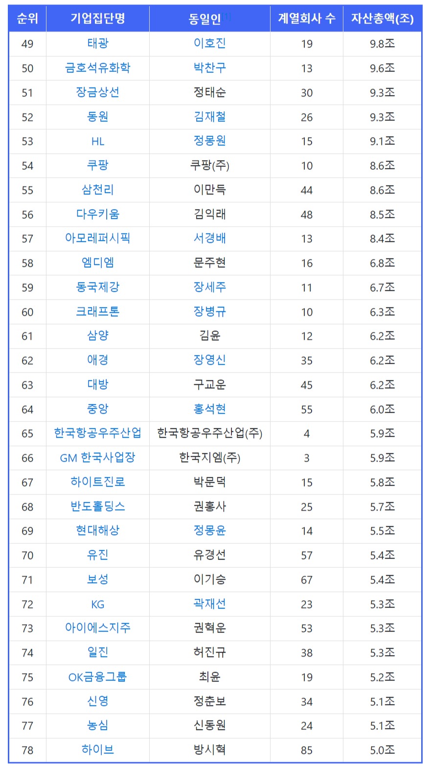 [정보/소식] 정확히는 '대기업'이 아니라 '준대기업'이 된 하이브.JPG | 인스티즈