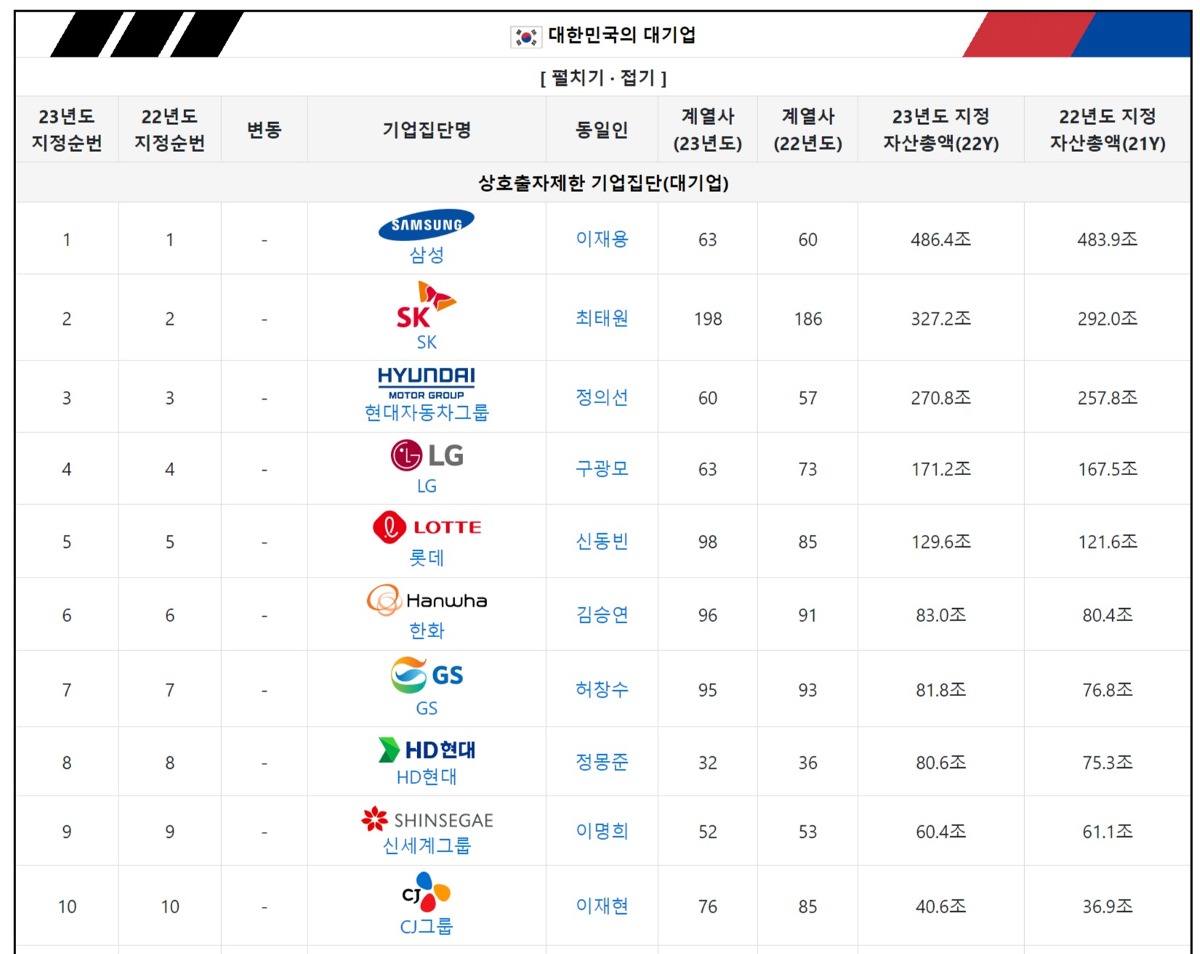 [정보/소식] 정확히는 '대기업'이 아니라 '준대기업'이 된 하이브.JPG | 인스티즈