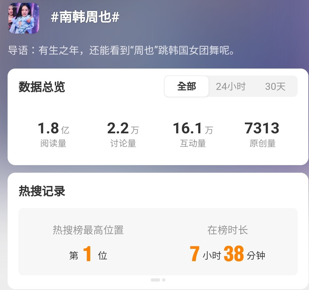 [잡담] 웨이보 실검 조회수 1억 8천만 달성한 연습생 | 인스티즈