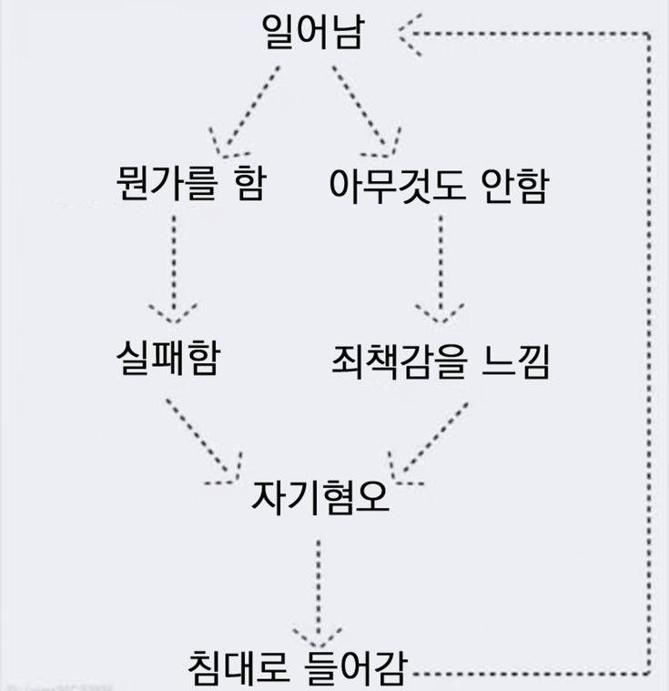 [잡담] ㅇㄴ 이거 맨날 반복중 | 인스티즈