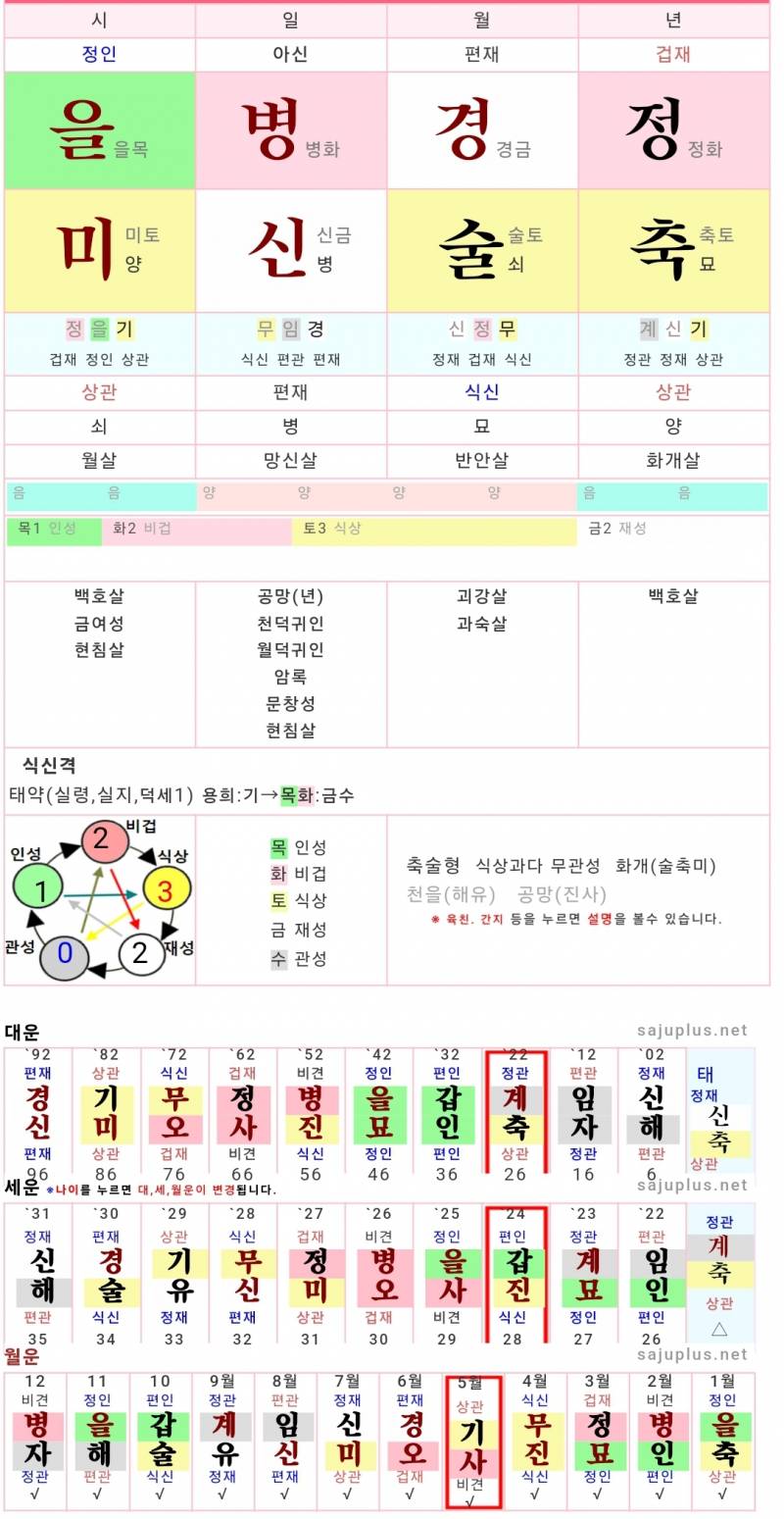 [잡담] 혹시 만세력 볼 수 있는 익 있어? | 인스티즈