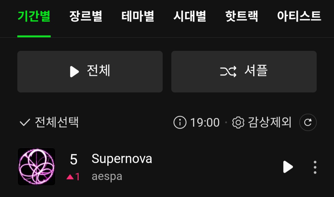 [정보/소식] 에스파 Supernova 멜론 탑백 5위 | 인스티즈