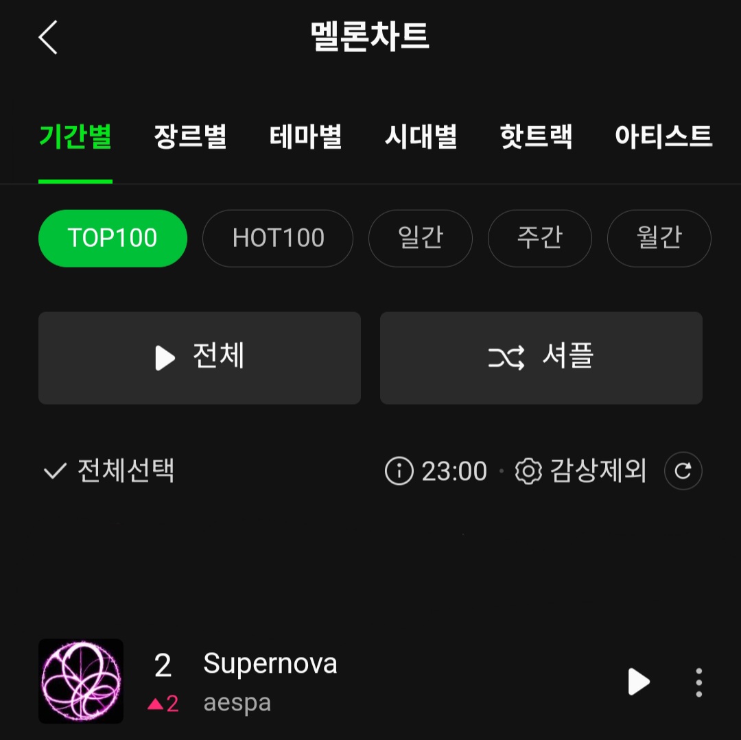 [정보/소식] 에스파 Supernova 멜론 탑백 2위 & 핫백 1위 | 인스티즈