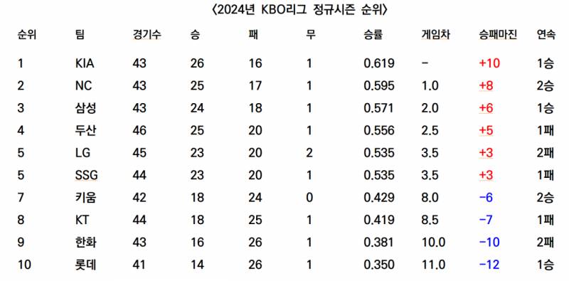 [잡담] 와 순위표 보니 어질어질하다 | 인스티즈