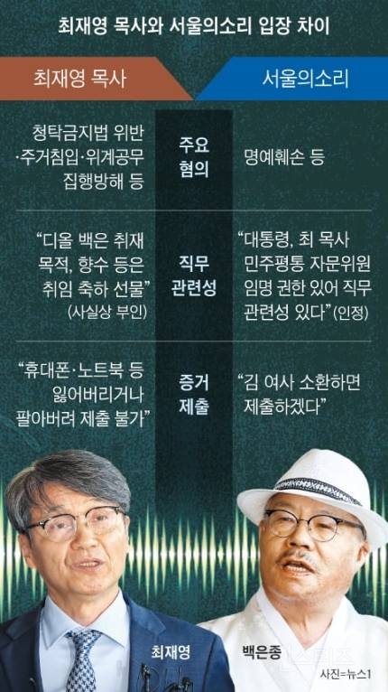 김 여사 '함정 취재' 원팀이던 그들, 檢 수사 시작되자 서로 딴 소리 | 인스티즈