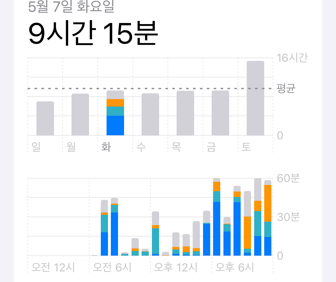 [잡담] 선업튀 정주행 전 + 본방본 후 스크린타임변화.. | 인스티즈