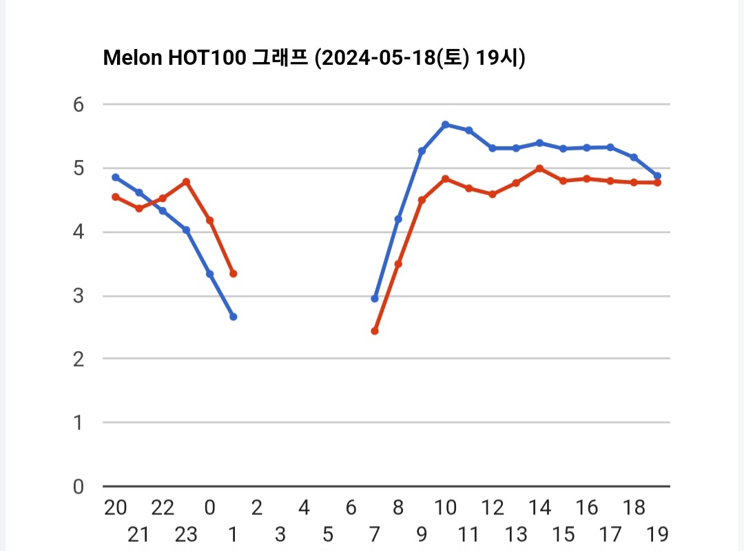 [마플] (혹시 몰라 마플) Supernova 제발 1위!!!!가보자!!!!! | 인스티즈