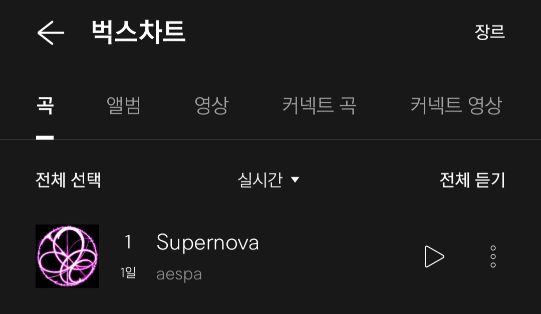 [정보/소식] 에스파 Supernova 멜론 탑백 1위 & 플로 차트 1위 & 지니 실시간 1위 & 벅스 실시간 1위 | 인스티즈