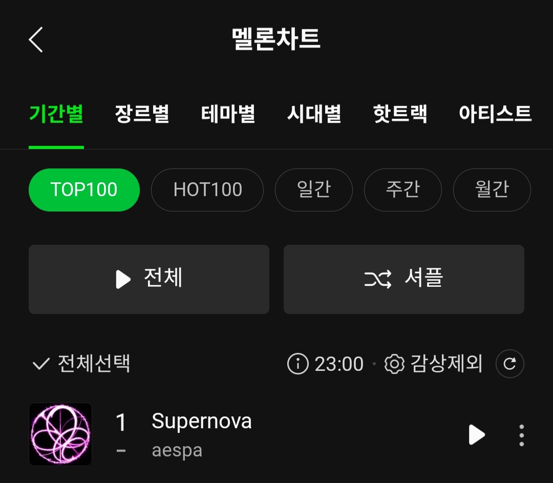 [정보/소식] 에스파 Supernova 멜론 탑백 1위 & 플로 차트 1위 & 지니 실시간 1위 & 벅스 실시간 1위 | 인스티즈