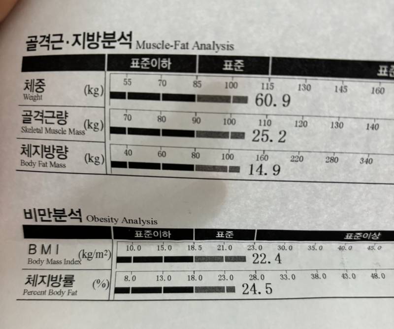 [잡담] 165에 60키로 딱보면 어때... | 인스티즈