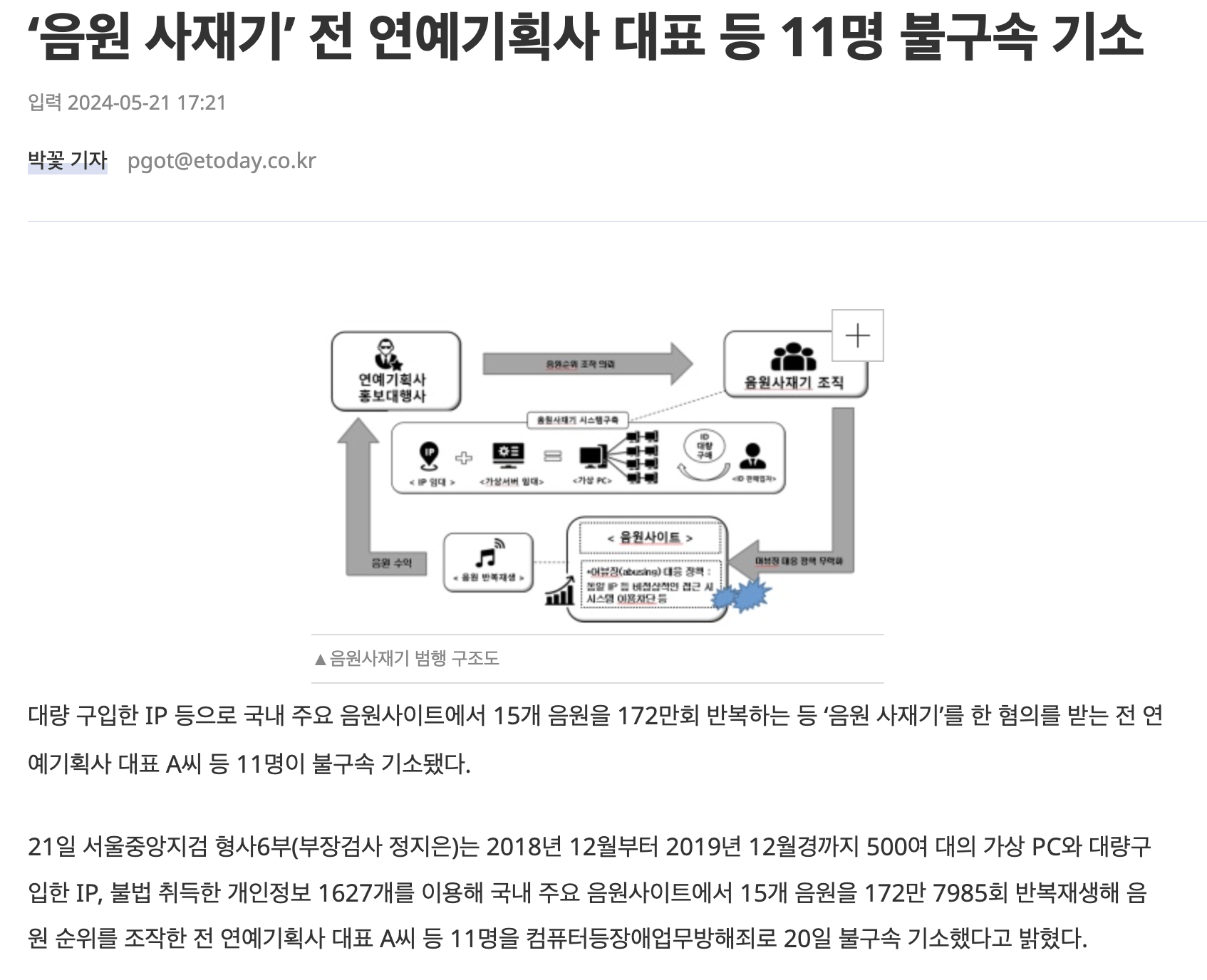 [정보/소식] [속보] 검찰, '음원사재기' 전 연예기획사 대표 등 11명 불구속 기소 | 인스티즈