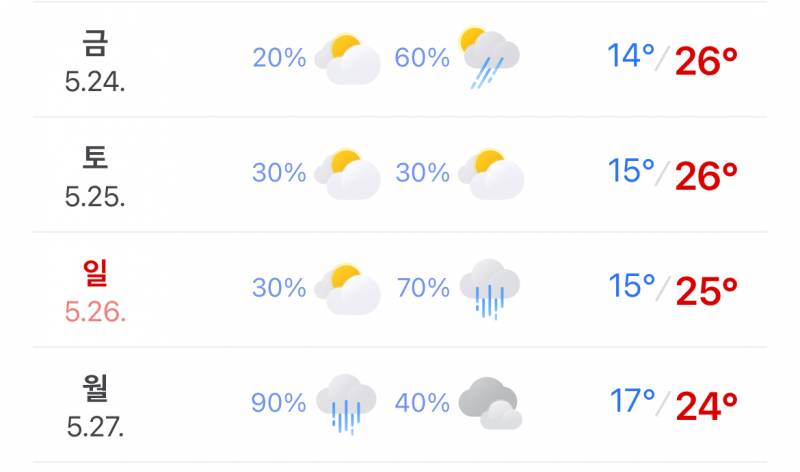 [잡담] 금요일 비는 좀 다르네? | 인스티즈
