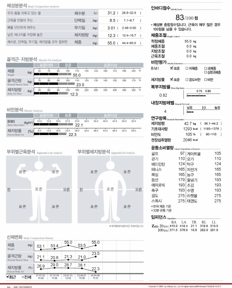 [잡담] 인바디에선 ㄱㅊ은데 여기에 바디 사진 올리면 | 인스티즈