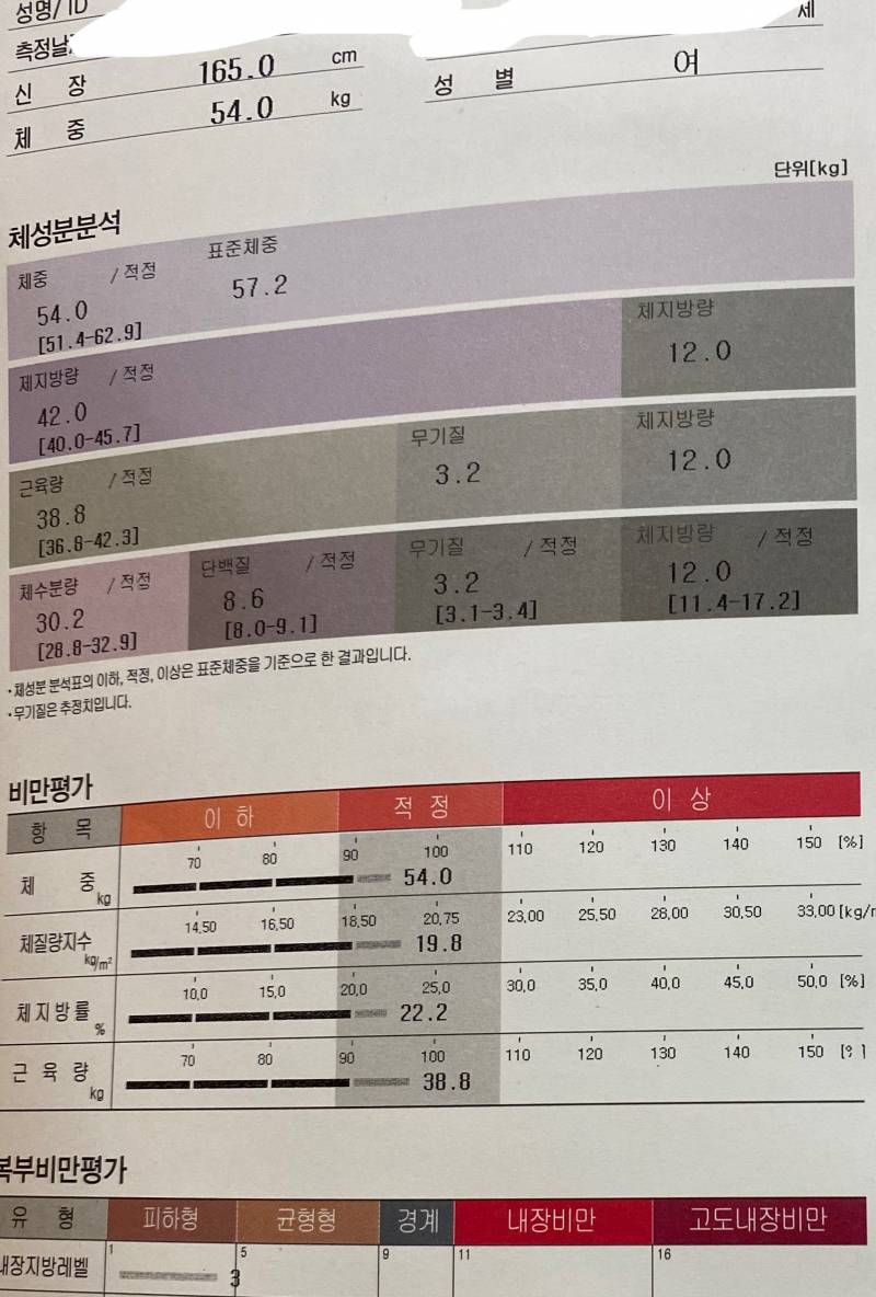 [잡담] 나 백수일 때 살 빼두길 잘했다.... | 인스티즈