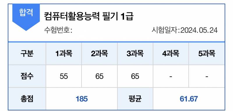 [잡담] 내 컴활 필기 합격점수 볼래…?ㅋㅋㅋ | 인스티즈