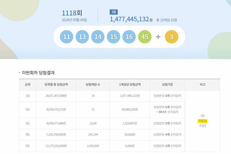 [잡담] 요즘 로또 주작이야...?? | 인스티즈