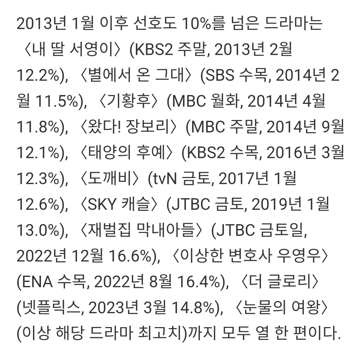 [정보/소식] 2013년 1월 이후 갤럽 수치 10 넘은 드라마 | 인스티즈