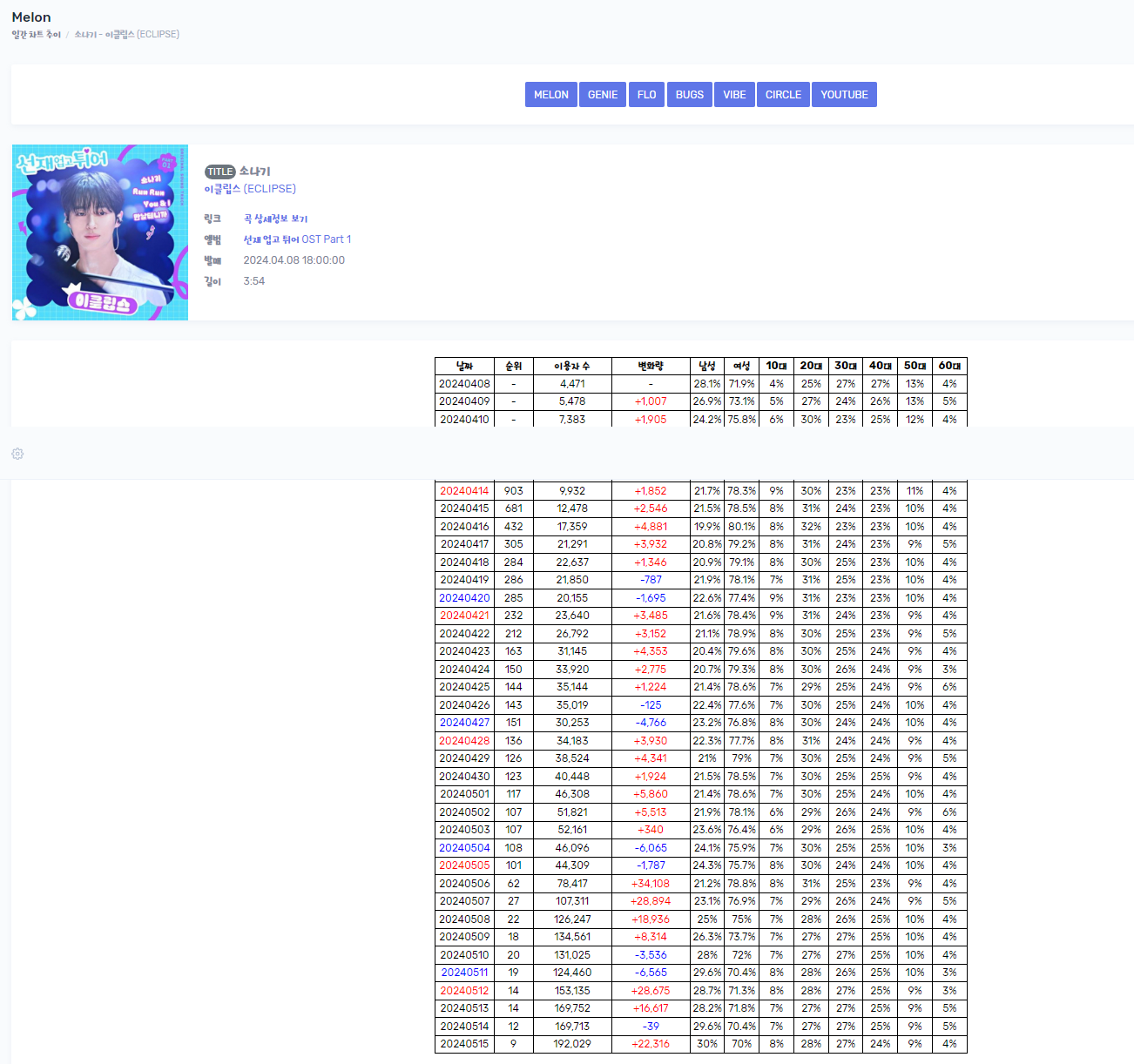 [잡담] 이클립스 너네... 903위부터 시작해서... | 인스티즈