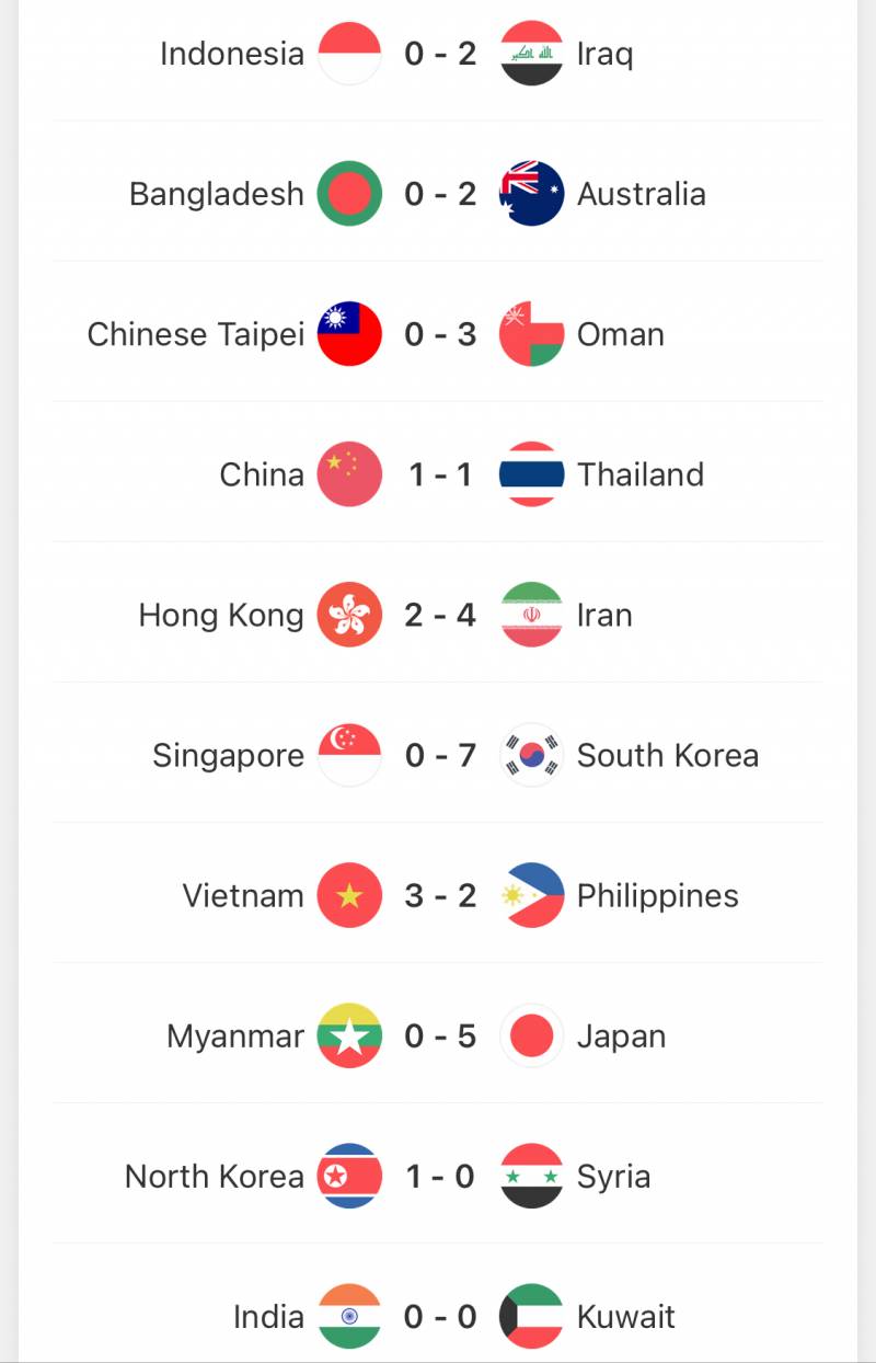 [잡담] 어제 아시아 국가들 A매치 경기 결과 보는데 재미있다 | 인스티즈