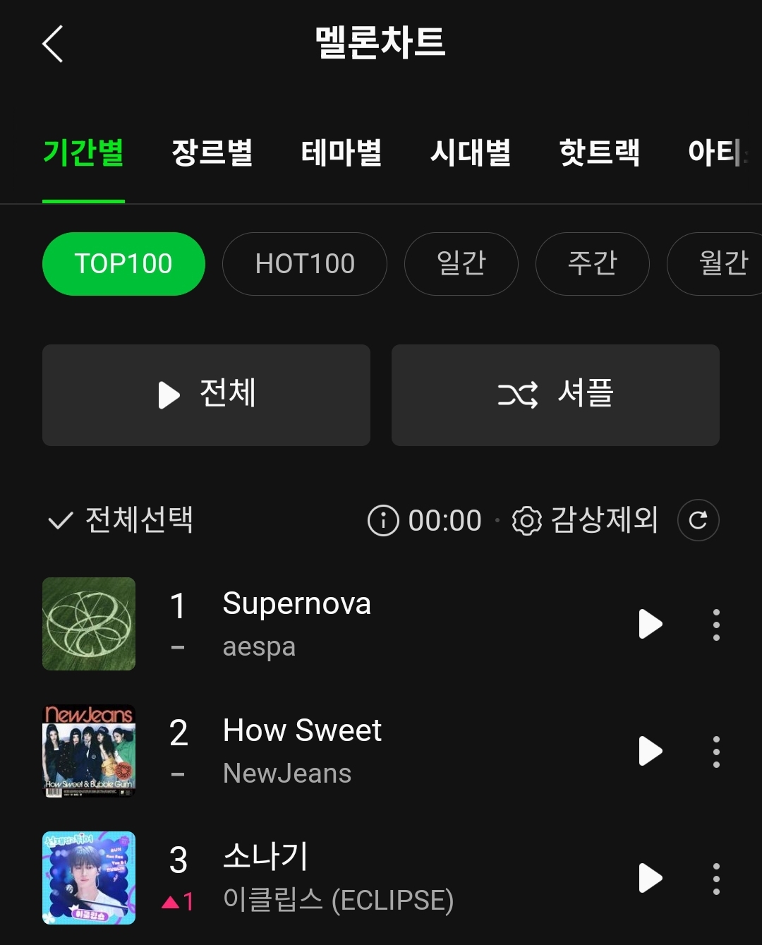 [잡담] ˗ˋˏ 와 ˎˊ˗ 소나기 멜론 탑100 3위!! | 인스티즈