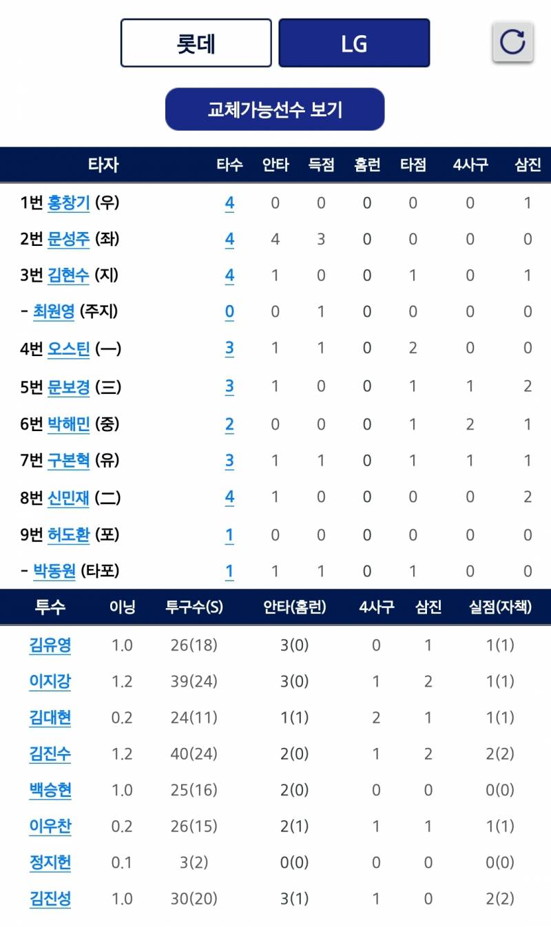 [잡담] 투수 이렇게 많이 나와도 되는 거예요? | 인스티즈