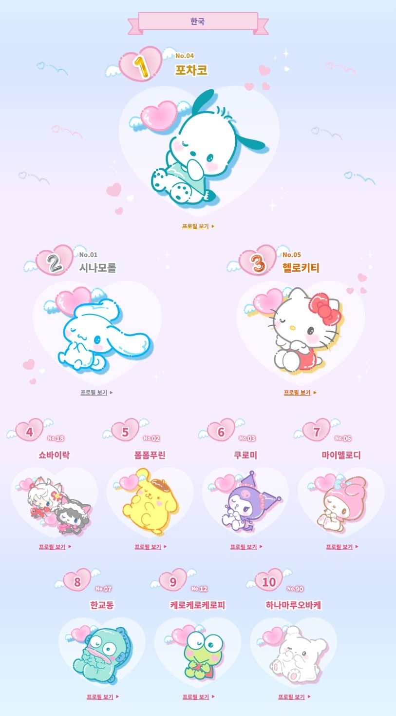 2024 산리오 캐릭터 대상 결과 발표 | 인스티즈