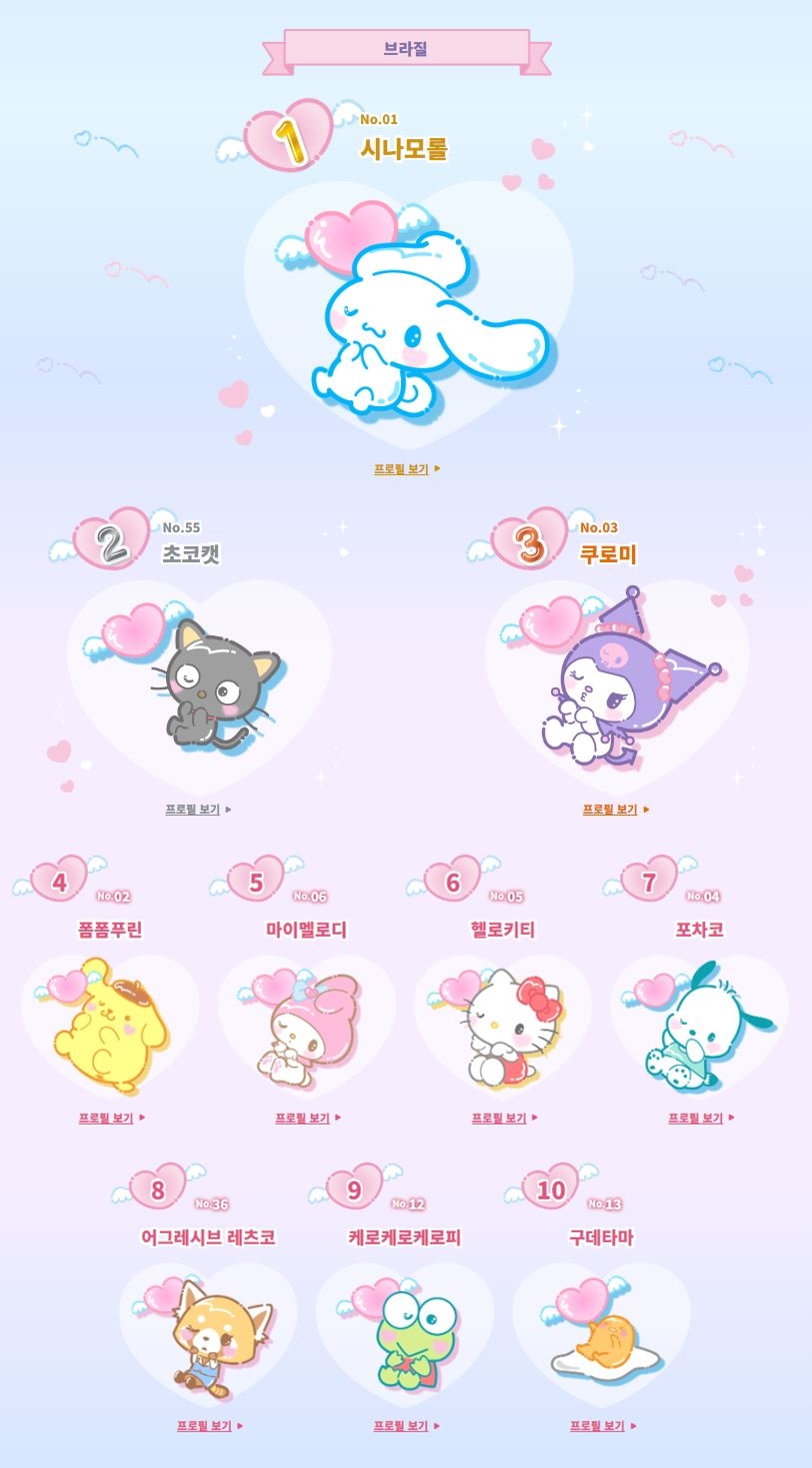 2024 산리오 캐릭터 대상 결과 발표 | 인스티즈