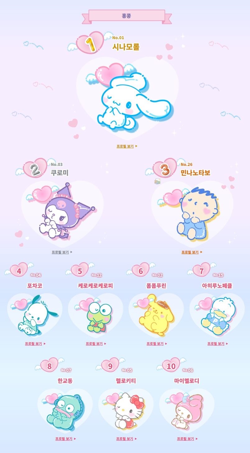 2024 산리오 캐릭터 대상 결과 발표 | 인스티즈