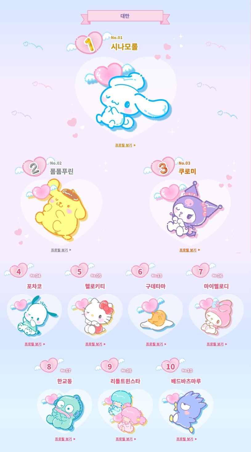 2024 산리오 캐릭터 대상 결과 발표 | 인스티즈