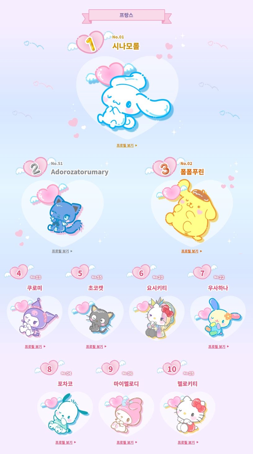 2024 산리오 캐릭터 대상 결과 발표 | 인스티즈