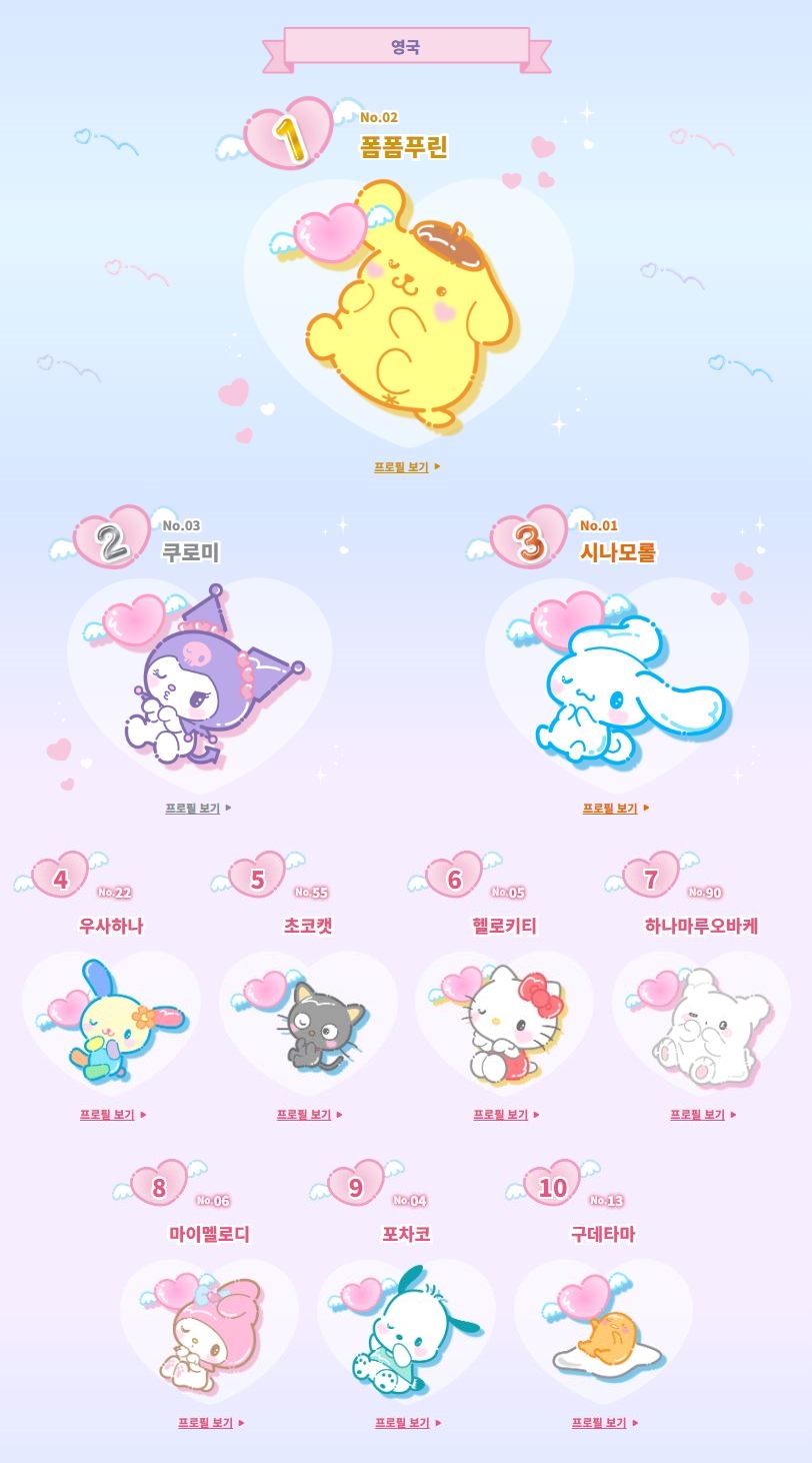 2024 산리오 캐릭터 대상 결과 발표 | 인스티즈
