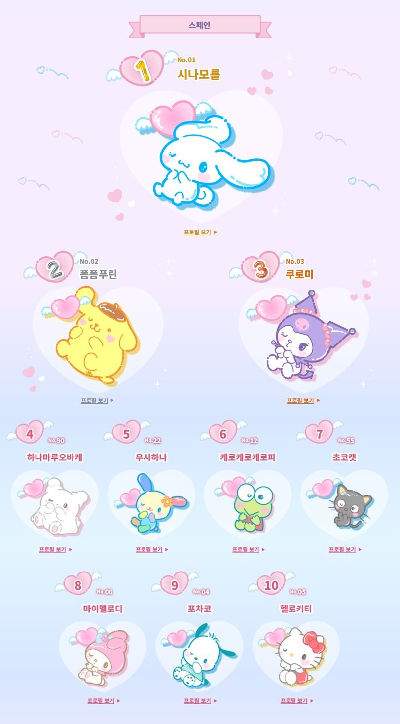 2024 산리오 캐릭터 대상 결과 발표 | 인스티즈