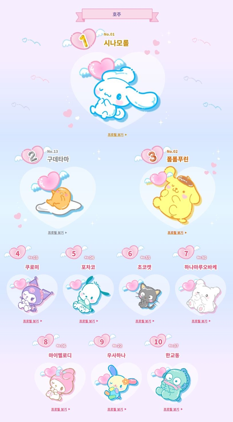 2024 산리오 캐릭터 대상 결과 발표 | 인스티즈