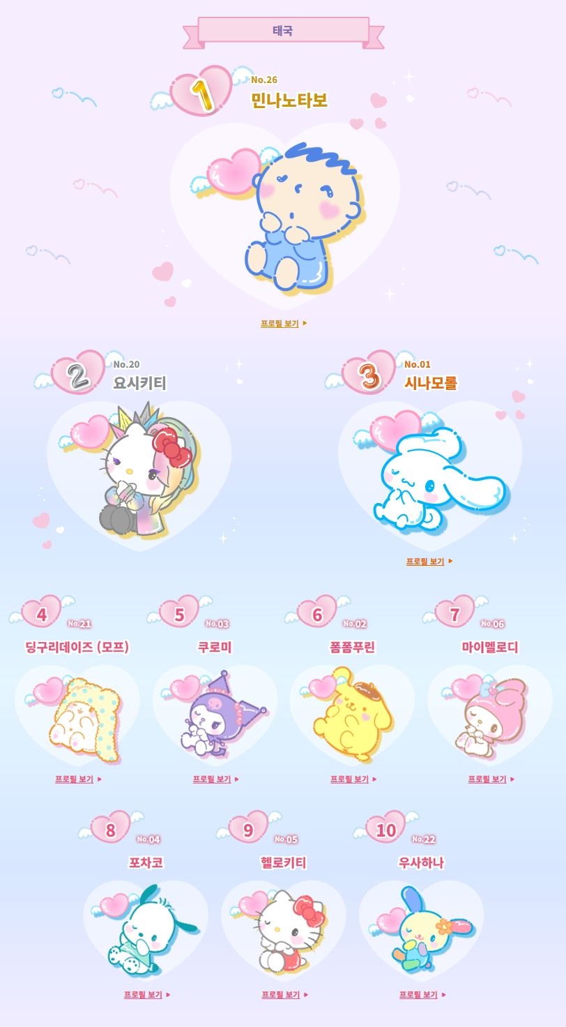 2024 산리오 캐릭터 대상 결과 발표 | 인스티즈