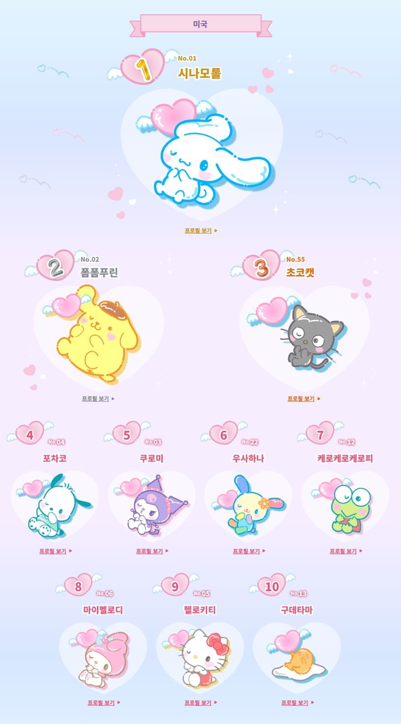 2024 산리오 캐릭터 대상 결과 발표 | 인스티즈