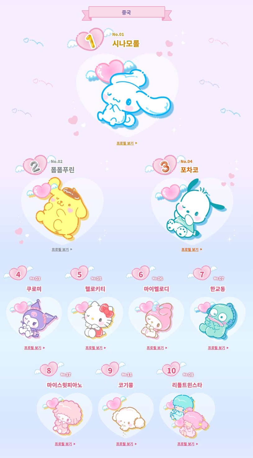 2024 산리오 캐릭터 대상 결과 발표 | 인스티즈