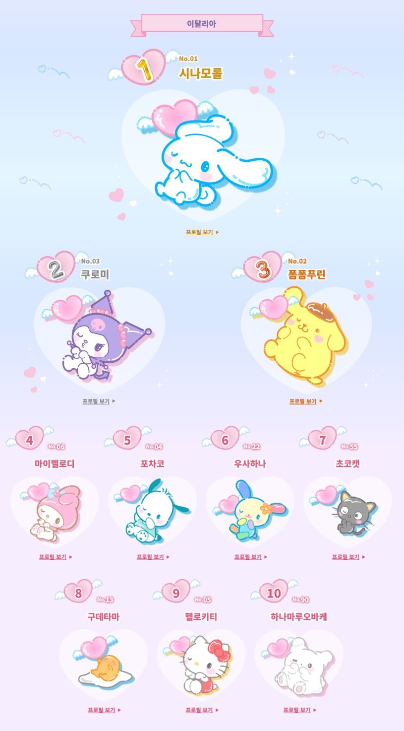 2024 산리오 캐릭터 대상 결과 발표 | 인스티즈