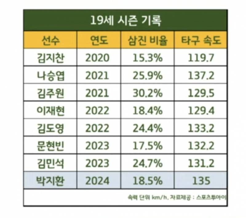 [잡담] 천재 | 인스티즈