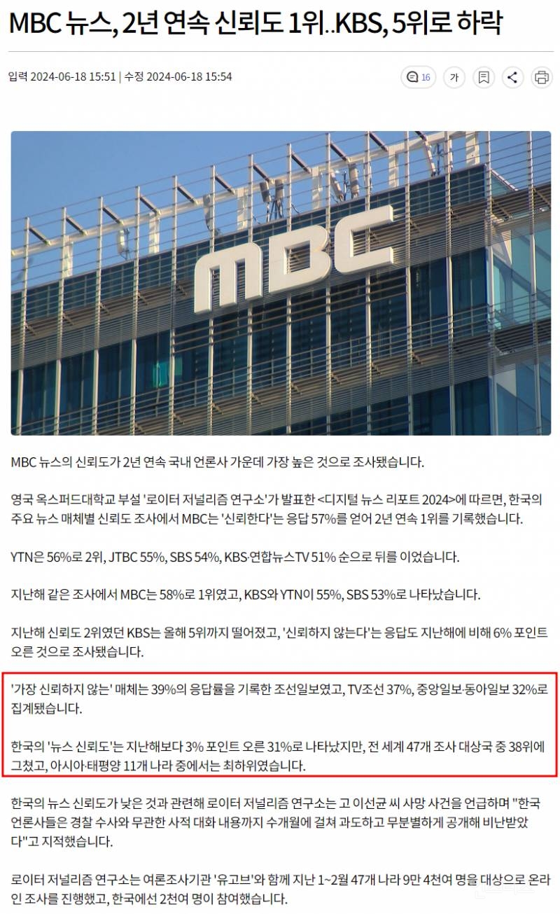 조선•중앙•동아일보, 언론신뢰도 나란히 1~3등 | 인스티즈
