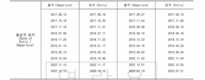 [잡담] 해외여행 자주가는익들 출입국증명 뽑아봐 신기함ㅋㅋㅋㅋㅋ | 인스티즈