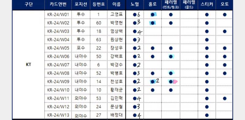 [잡담] 130팩 포카깡 최종 정리본!! | 인스티즈