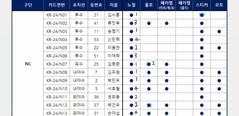 [잡담] 130팩 포카깡 최종 정리본!! | 인스티즈