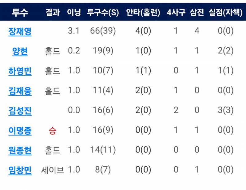 [잡담] 작년 6월이랑 비교해보는데 | 인스티즈