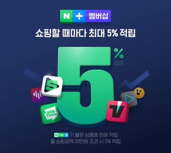 네이버 플러스 멤버십 공유 | 인스티즈