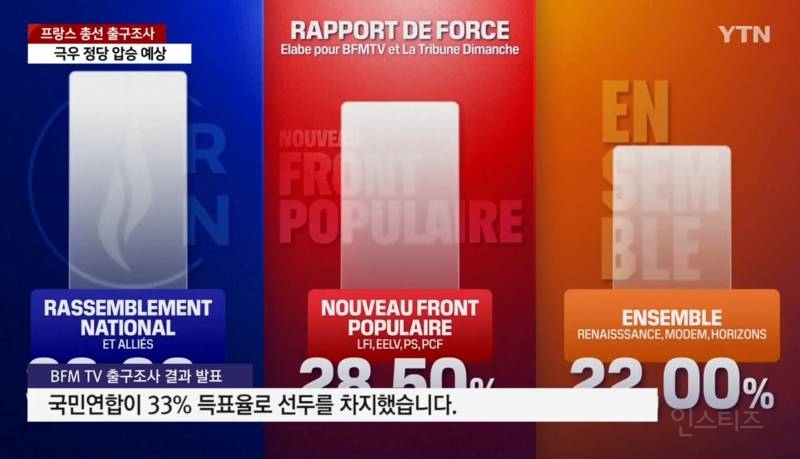 프랑스, 총선 출구조사서 극우정당 "국민연합" 압승 예상 | 인스티즈